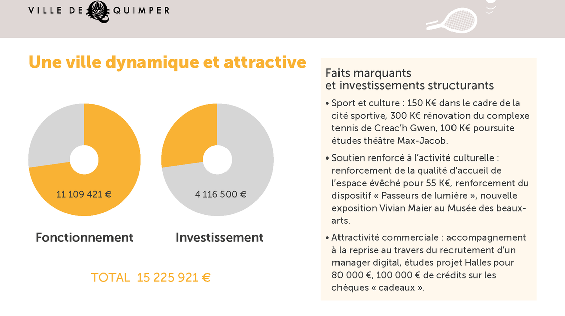 Budget Quimper 2021