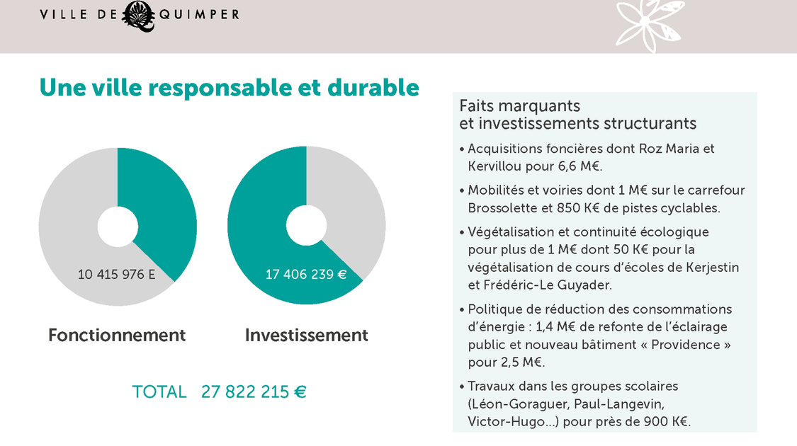 Budget Quimper 2021