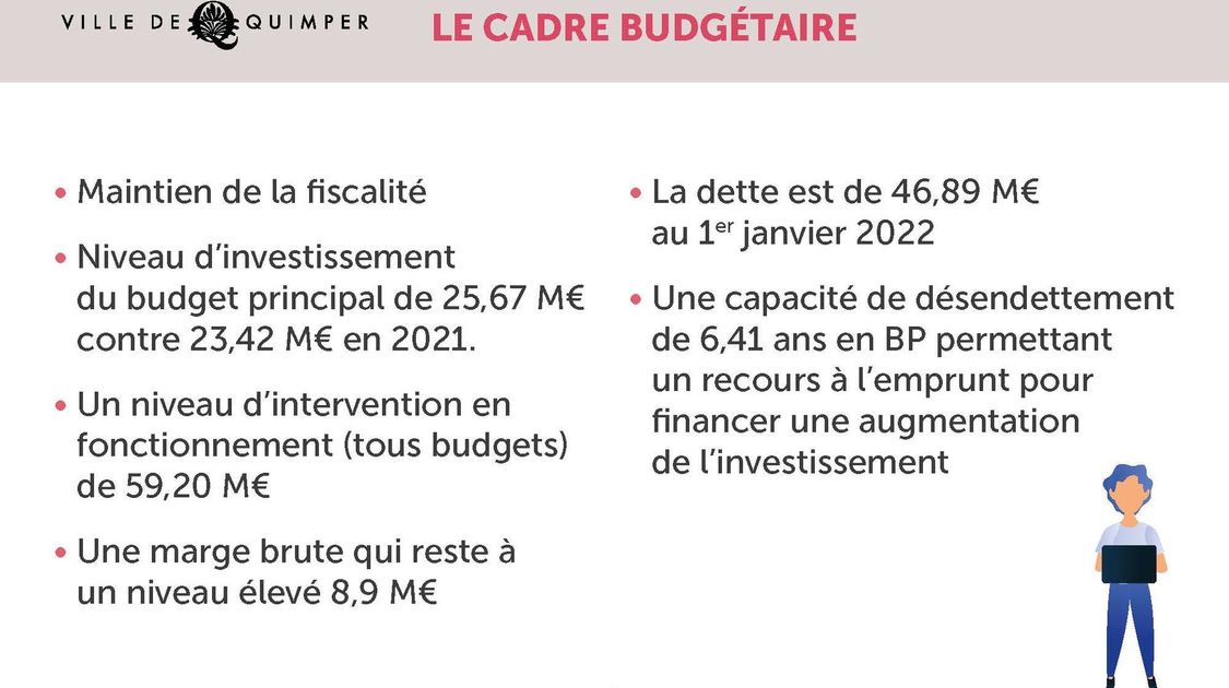 Budget Quimper 2022 - 5