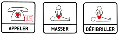 Alerter le 15, masser, défibriller.