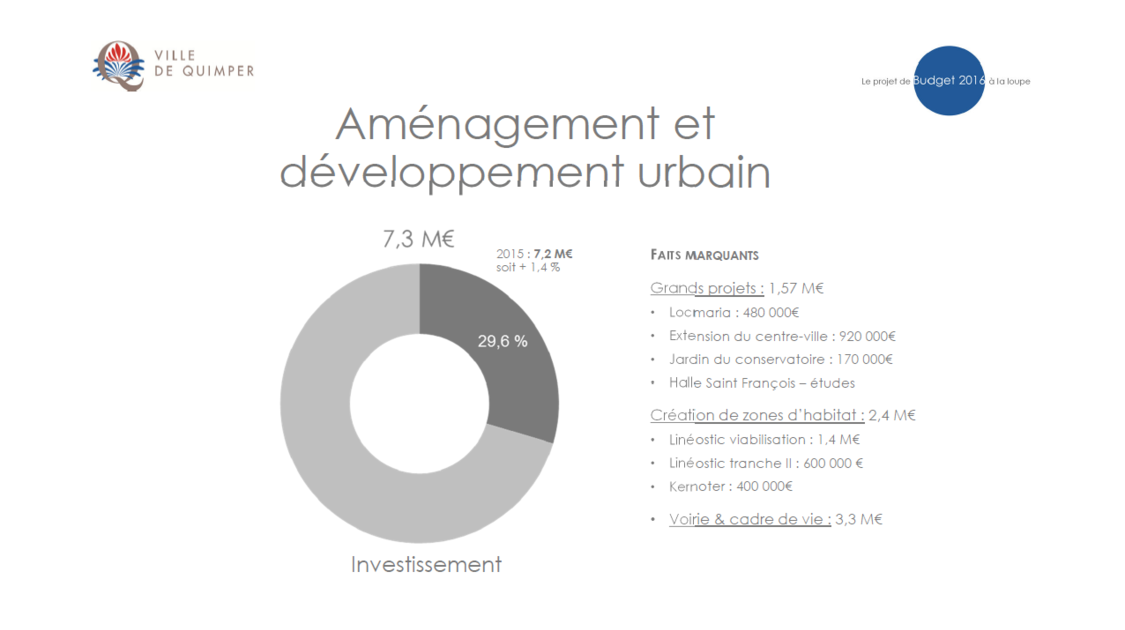 Le projet de budget 2016 à la loupe (9)