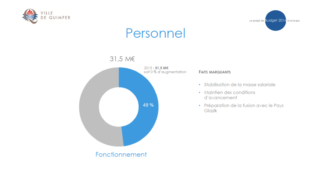 Le projet de budget 2016 à la loupe (3)