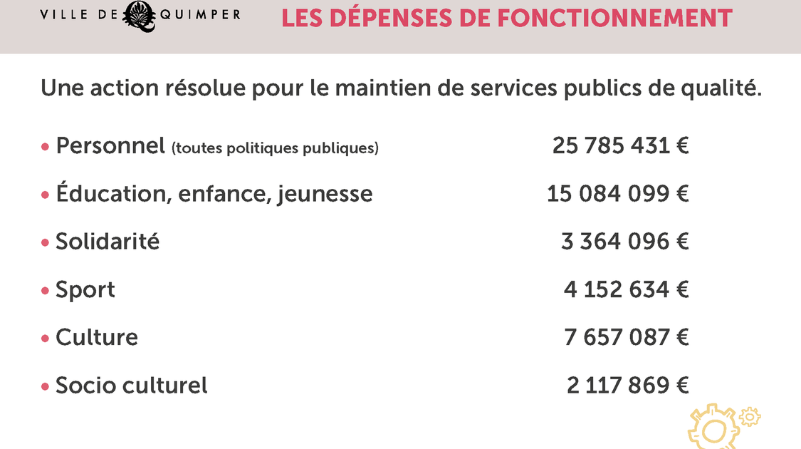 Budget Quimper 2021