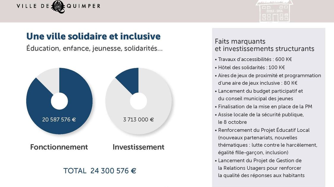 Budget Quimper 2022 - 13