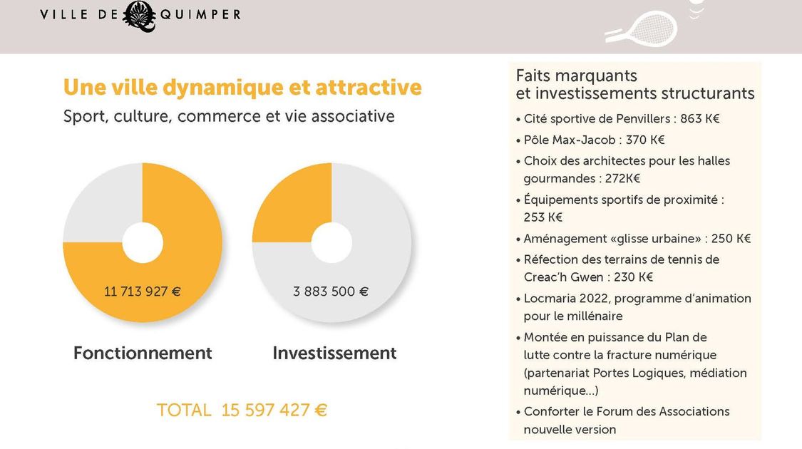 Budget Quimper 2022 - 14