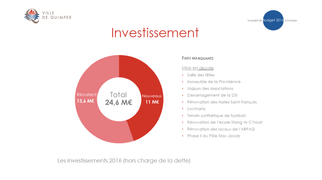 Le projet de budget 2016 à la loupe (2)