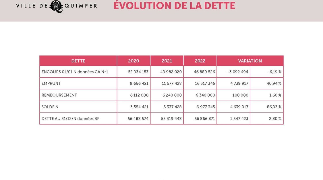 Budget Quimper 2022 - 17