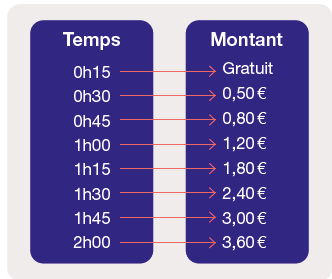 stationnement payer prendre abonnement quimper tarifs