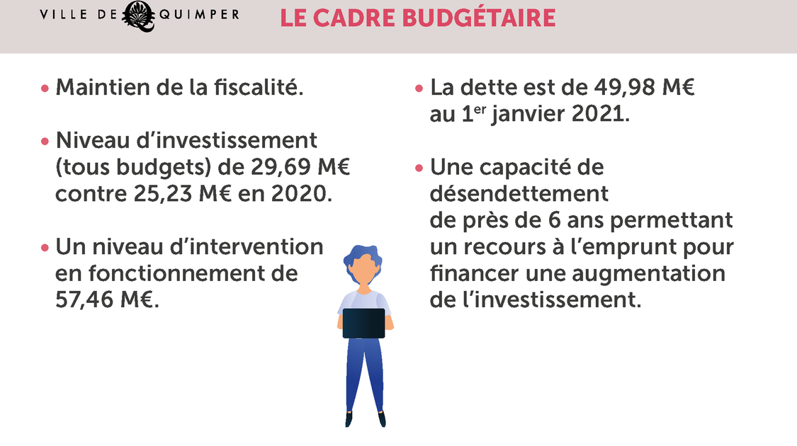 Budget Quimper 2021