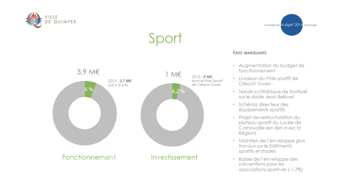 Le projet de budget 2016 à la loupe (7)