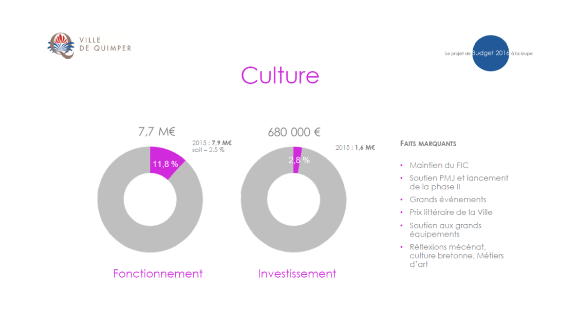 Le projet de budget 2016 à la loupe (8)