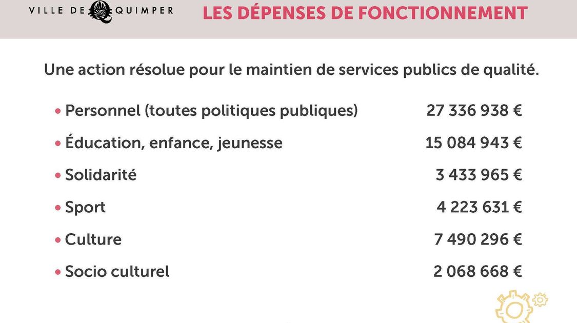 Budget Quimper 2022 - 9