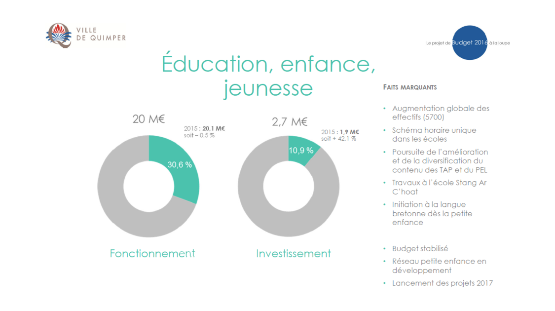 Le projet de budget 2016 à la loupe (4)