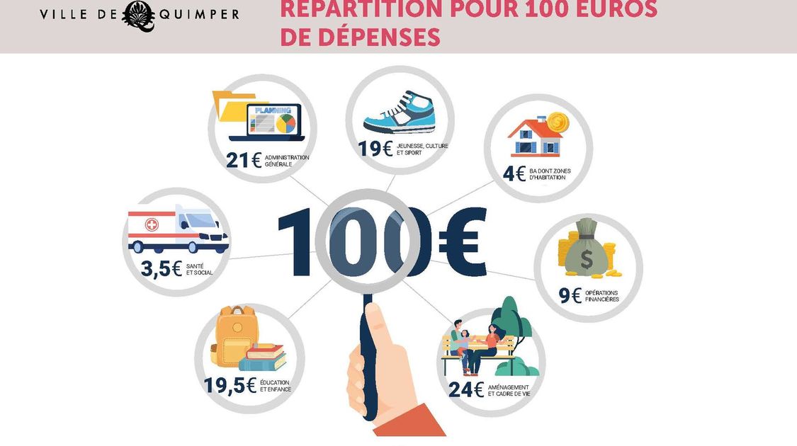 Budget Quimper 2022 - 10