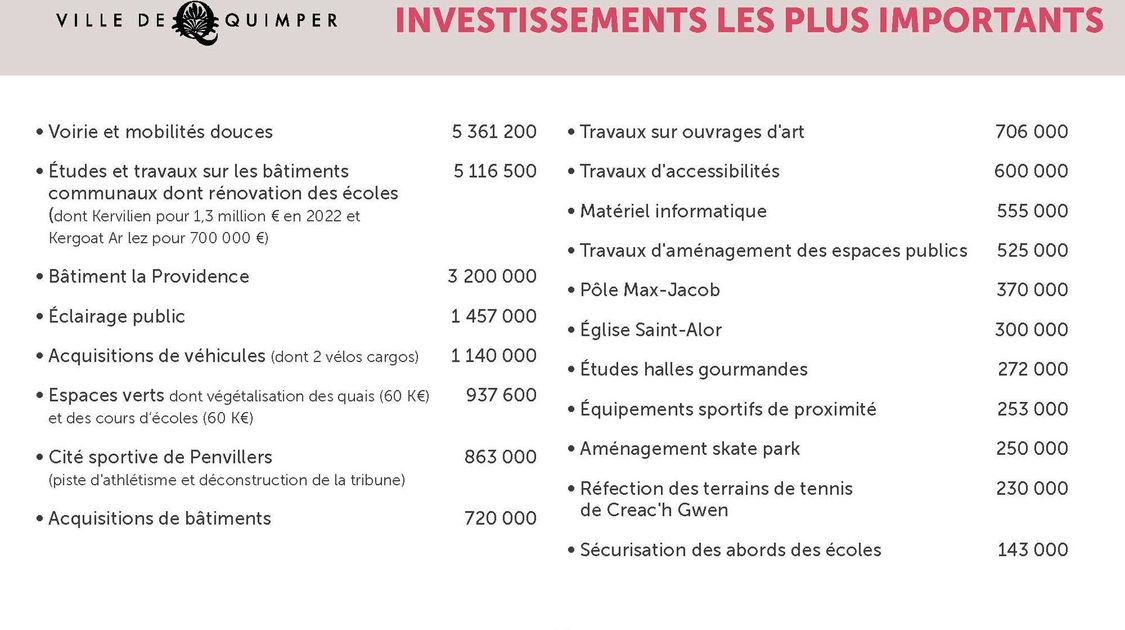 Budget Quimper 2022 - 16